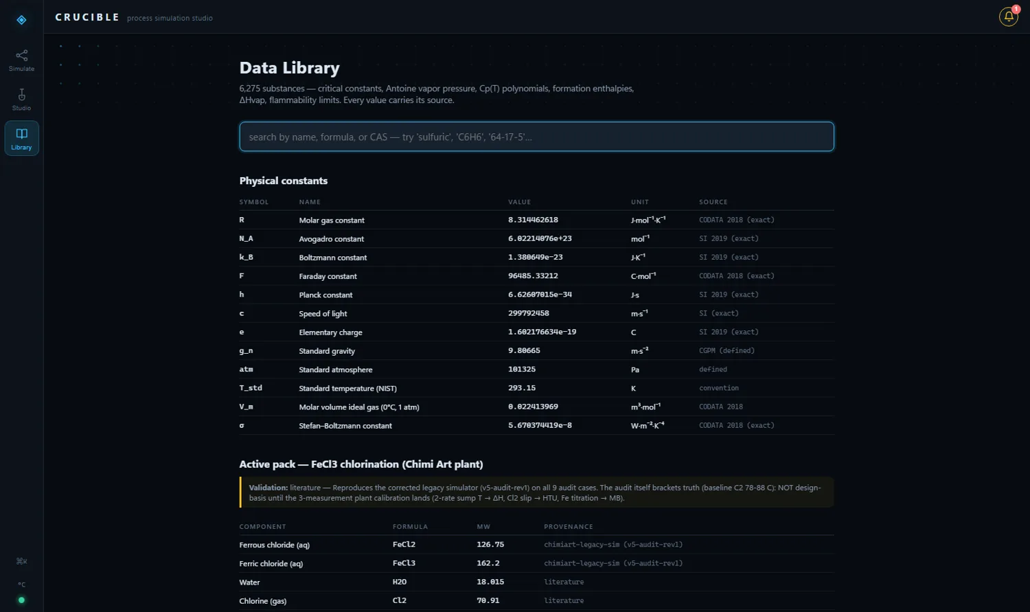 Data Library with sourced physical constants